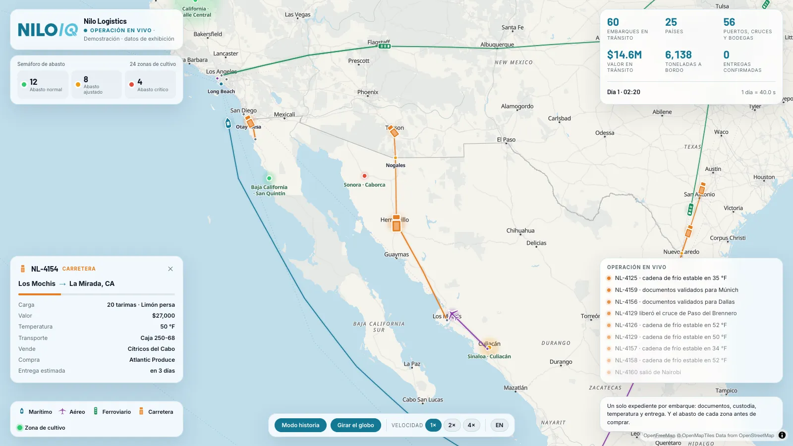 Nilo Logistics globe showing the Culiacán, Los Mochis, Nogales and Phoenix corridor