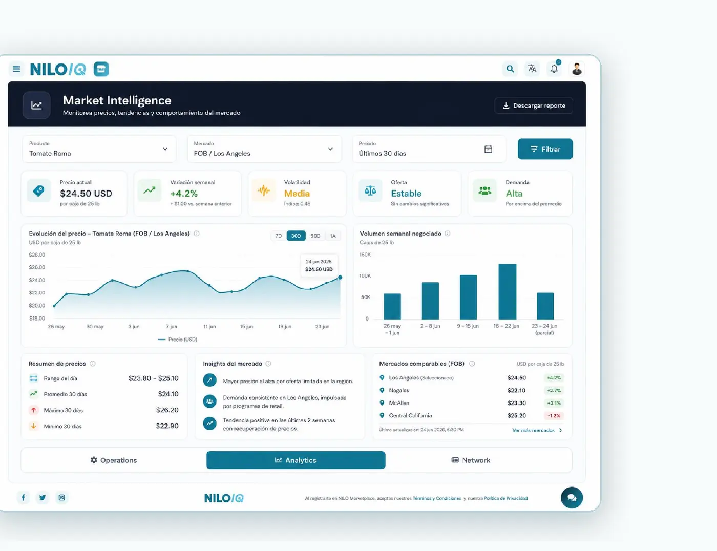 Vista ilustrativa del módulo de inteligencia de mercado de NILO IQ